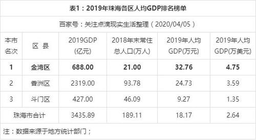 珠海斗门区收入（珠海斗门人均收入）-图2