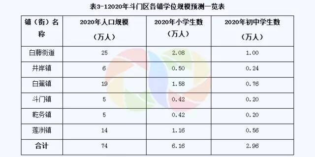 珠海斗门区收入（珠海斗门人均收入）-图3