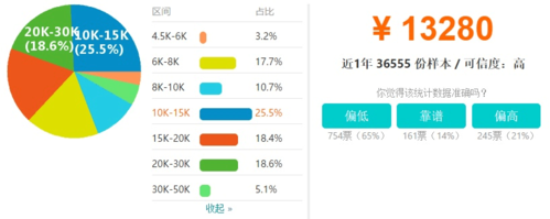 java讲师的收入（java讲师薪资怎么样）-图3