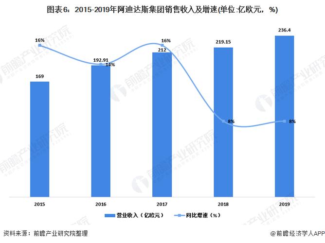 阿迪达斯收入（阿迪达斯收入缩水）-图2