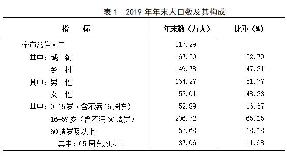 2016忻府区财政收入（2019忻府区财政收入）-图2