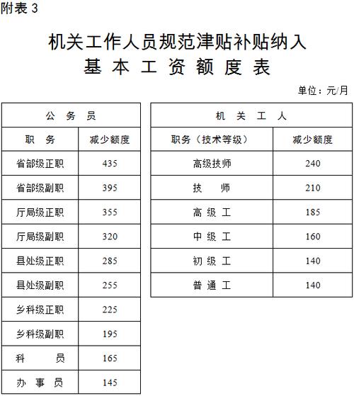 新疆失业单位收入咋样（新疆失业单位收入咋样啊）-图3