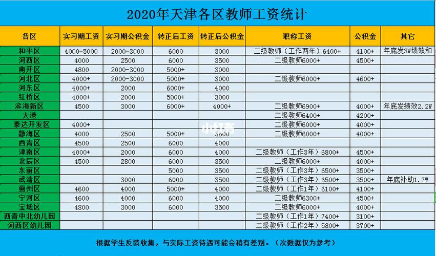 天津高校老师收入（天津高校工资水平太低了）-图3