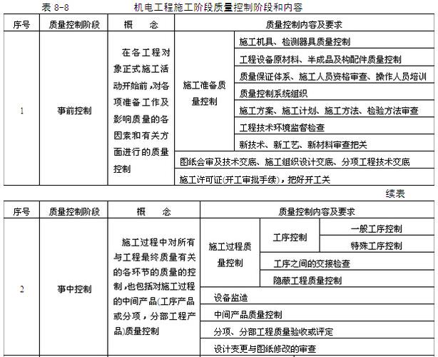 机电项目经理收入（机电项目经理一个月多少钱）-图1