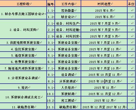 机电项目经理收入（机电项目经理一个月多少钱）-图2