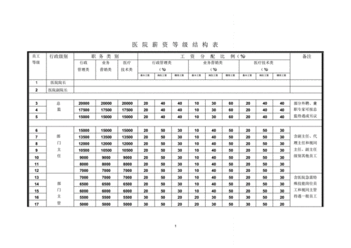 成都非编制医生收入（成都医生工资水平）-图2