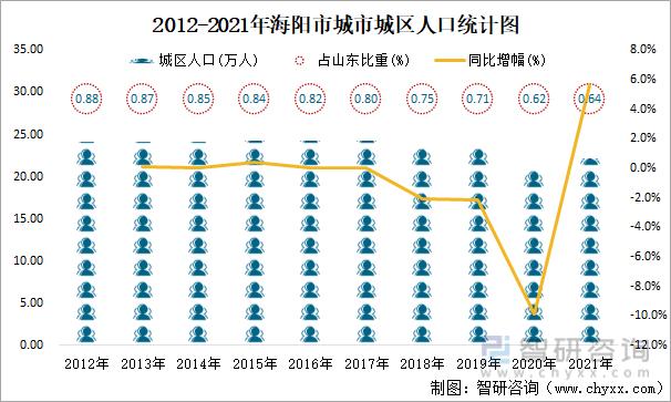 海阳人均收入（海阳2020年社会平均工资）-图2