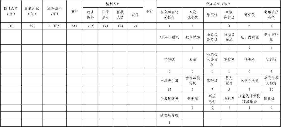 武汉社区医院收入（武汉社区医院收入怎么样）-图2