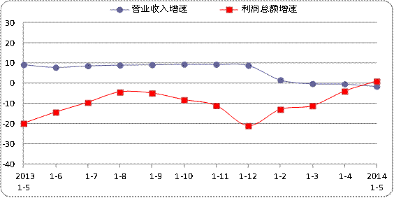 营业收入预测的缺点（营业收入预测的缺点是什么）-图2