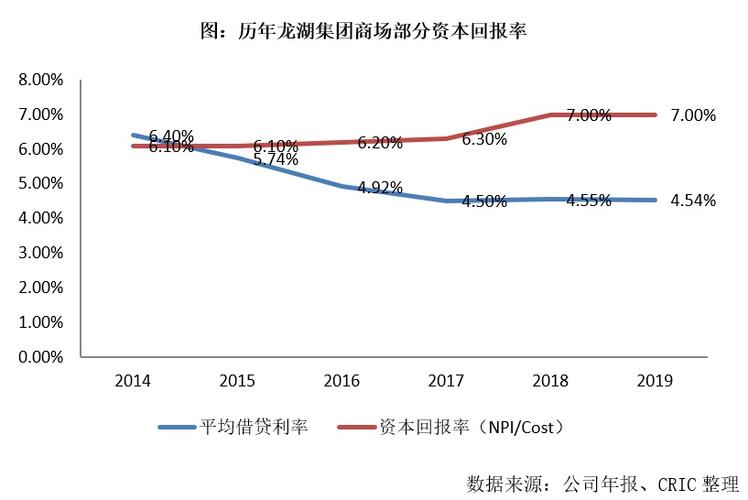 物业净收入（物业净收入NPI）-图2