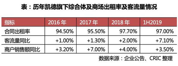 物业净收入（物业净收入NPI）-图1