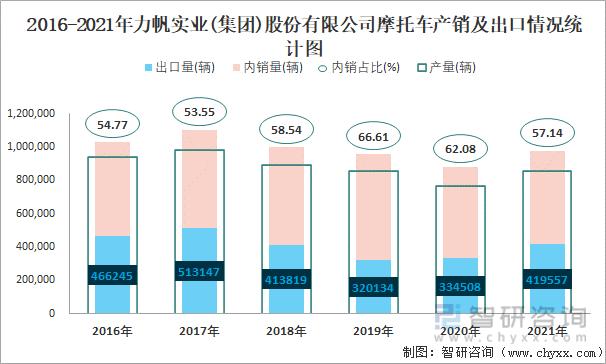 力帆集团收入（力帆集团收入多少）-图1