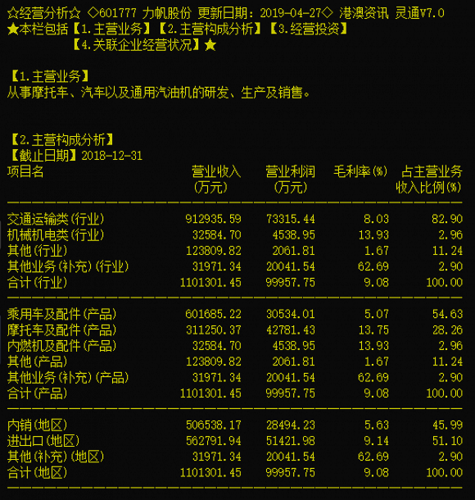 力帆集团收入（力帆集团收入多少）-图3