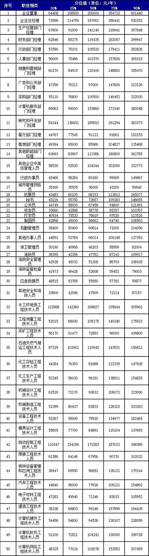 宁波企业平均收入（宁波企业平均工资）-图2