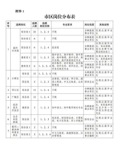 扬州邮政职工收入（扬州邮政职工收入多少）-图1