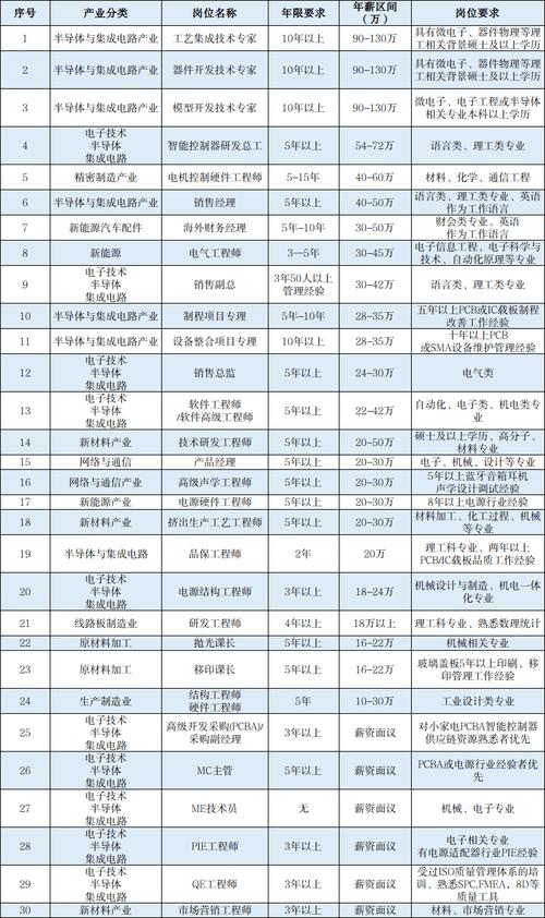 深圳设计收入怎样（深圳设计院年薪60万）-图3