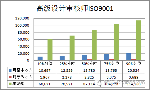 深圳设计收入怎样（深圳设计院年薪60万）-图2