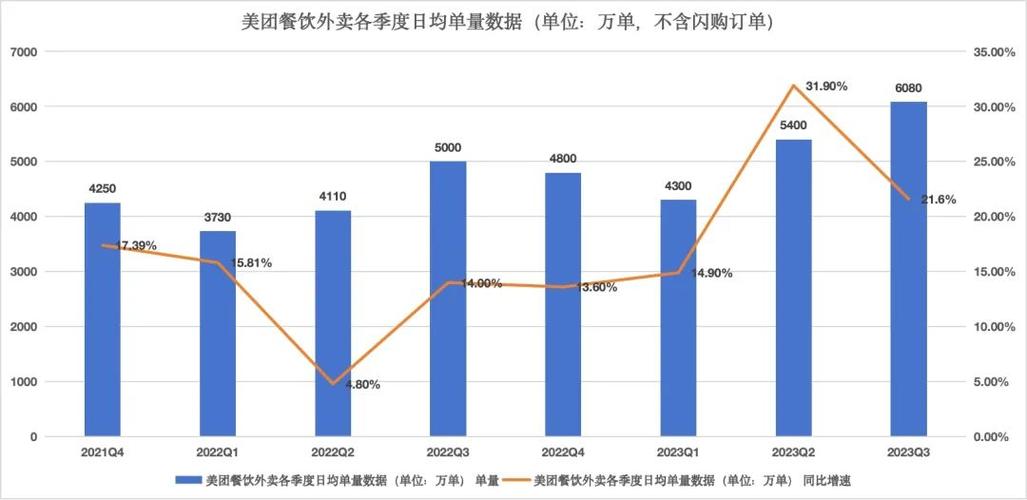 饿了么bd收入（饿了么bdm工资多少）-图3