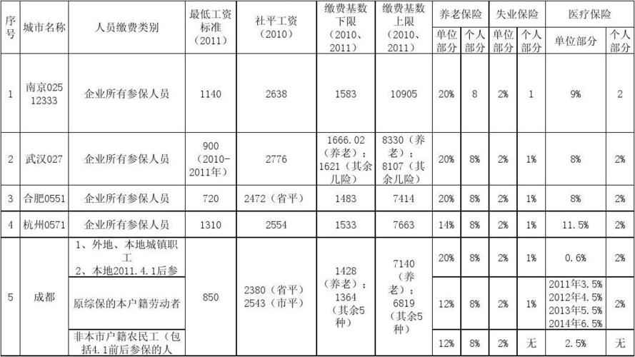 镇江工资收入（镇江工资收入与社保比例）-图3