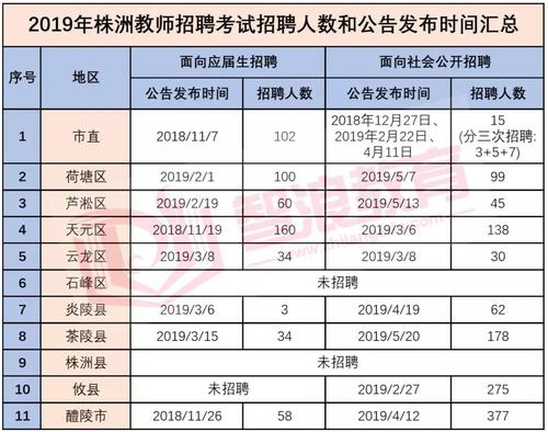 株洲在编老师收入（株洲编制内教师工资）-图3