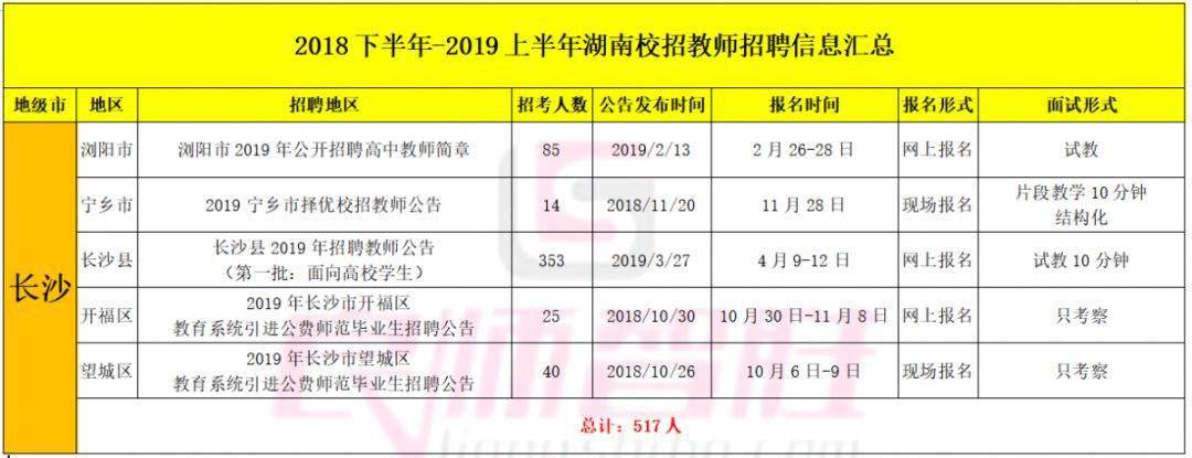 株洲在编老师收入（株洲编制内教师工资）-图2