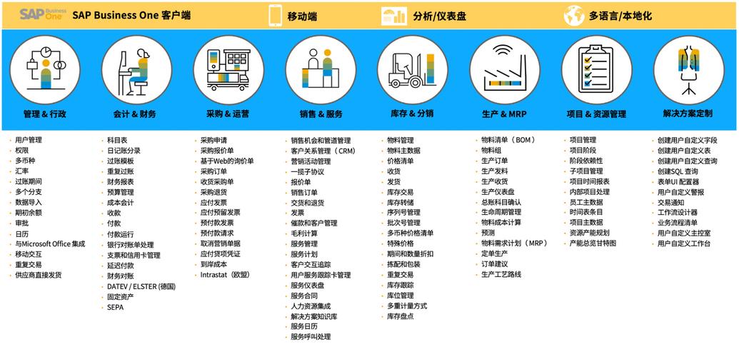 大连sap员工收入（sap大连分公司有没有13薪）-图1