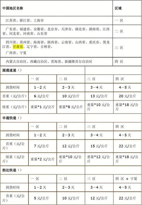 北京邮政快递收入（北京市邮政快递收费标准）-图2