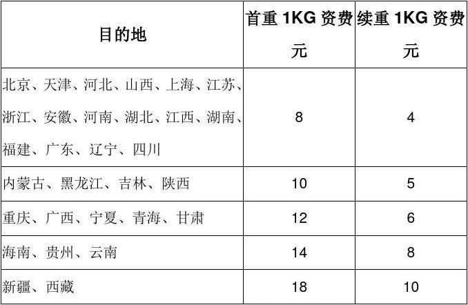 北京邮政快递收入（北京市邮政快递收费标准）-图1