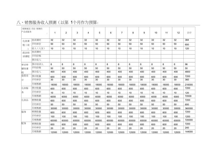 汽车销售大概收入（汽车销售收入预测表12个月）-图3