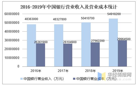 中行2015收入（中国银行2019年营业收入）-图1