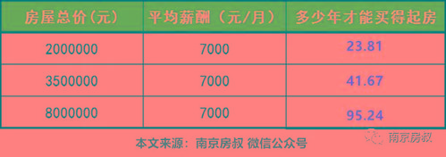 南京月收入10000（南京月收入一万算什么层次）-图1