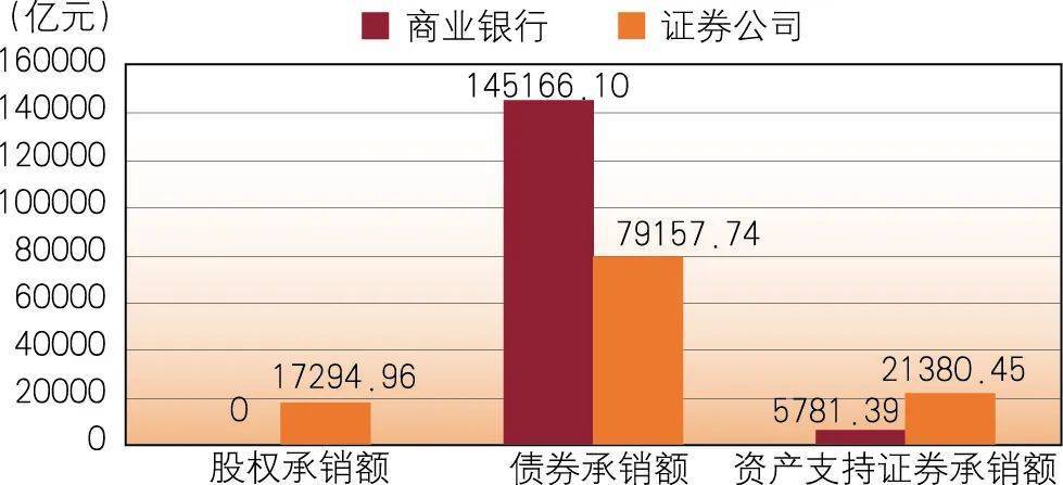 外资投资银行收入（外资银行投行业务）-图1