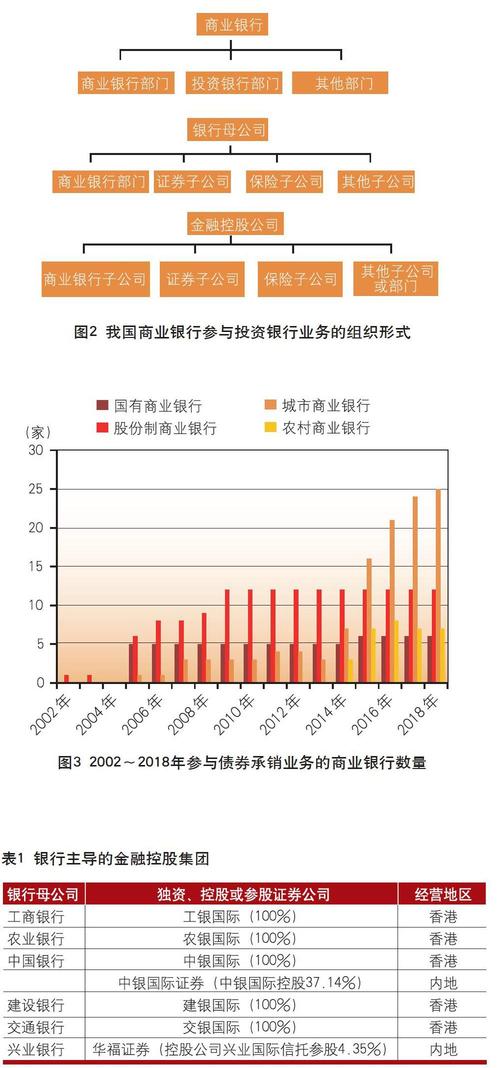 外资投资银行收入（外资银行投行业务）-图2