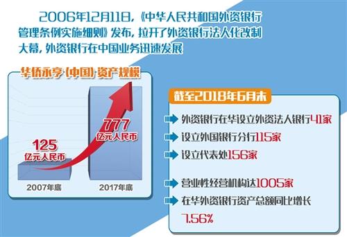 外资投资银行收入（外资银行投行业务）-图3