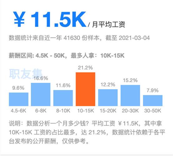 大数据工程师收入（大数据工程师收入怎么样）-图1