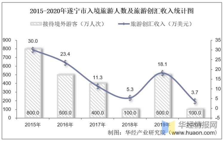 遂宁平均收入2017（遂宁人均收入2020）-图2