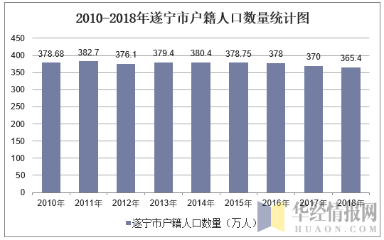 遂宁平均收入2017（遂宁人均收入2020）-图3