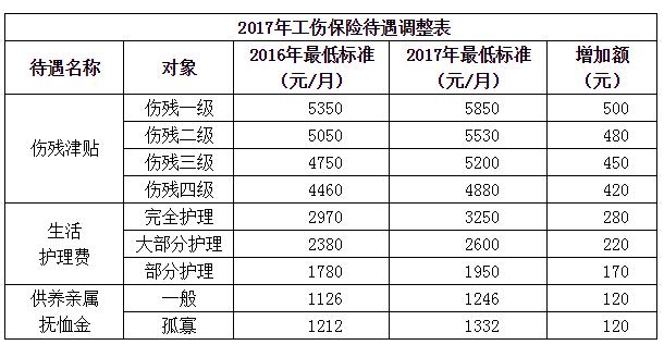 民生保险主任收入多少（民生保险工资待遇）-图1