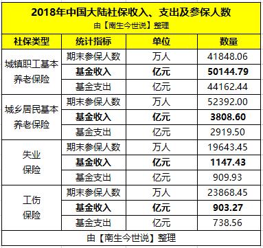 民生保险主任收入多少（民生保险工资待遇）-图3