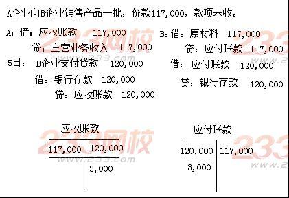 借款收入怎么入账（借款收入是什么意思）-图1