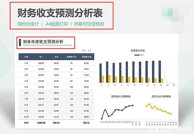 新人收入分析（个人收入分析）-图2