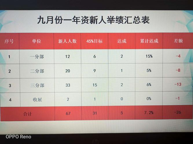 新人收入分析（个人收入分析）-图3