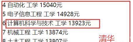 计算机博士收入（计算机博士年薪百万）-图3