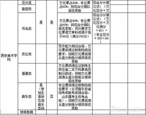 美术编辑收入多少（美术编辑的行业要求）-图2