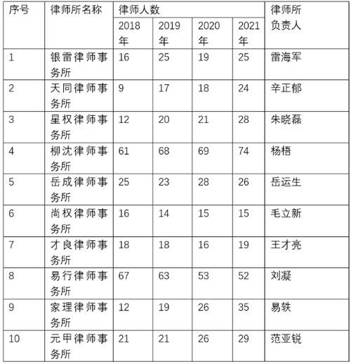 北京普通律师收入多少（北京律师收入高吗）-图3