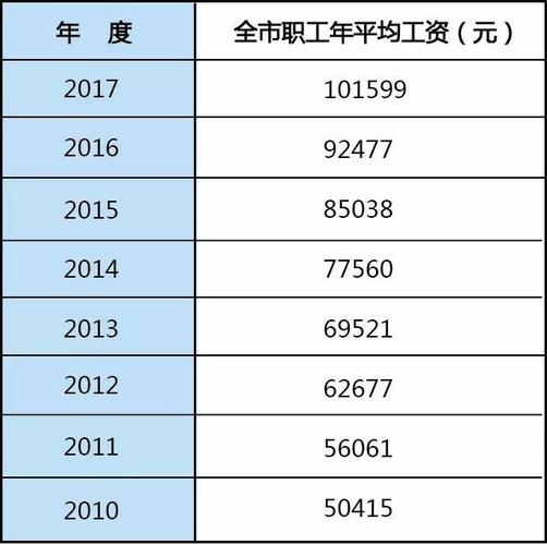 北京公司平均收入（北京平均月收入工资）-图2