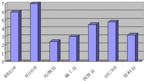 幕墙设计收入（幕墙设计年薪）-图1