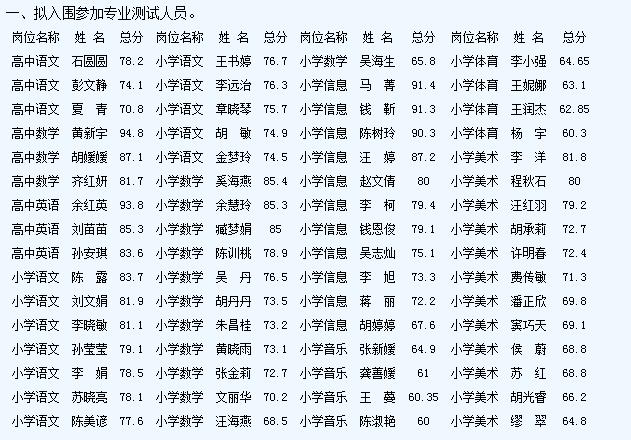 霍山教师收入（霍邱教师工资）-图1