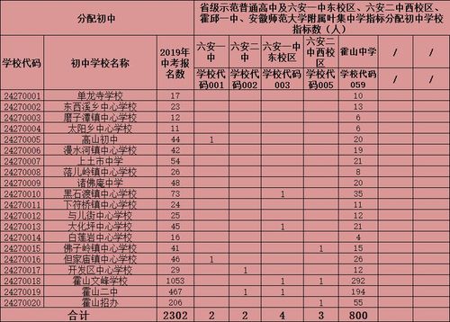 霍山教师收入（霍邱教师工资）-图2