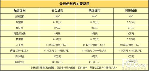 天福便利店一天收入（天福便利店一天收入有多少）-图2